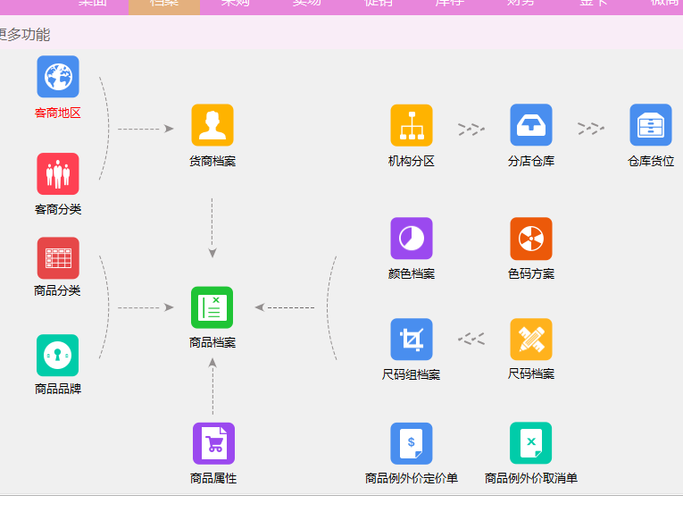 母嬰連鎖專賣版檔案建立