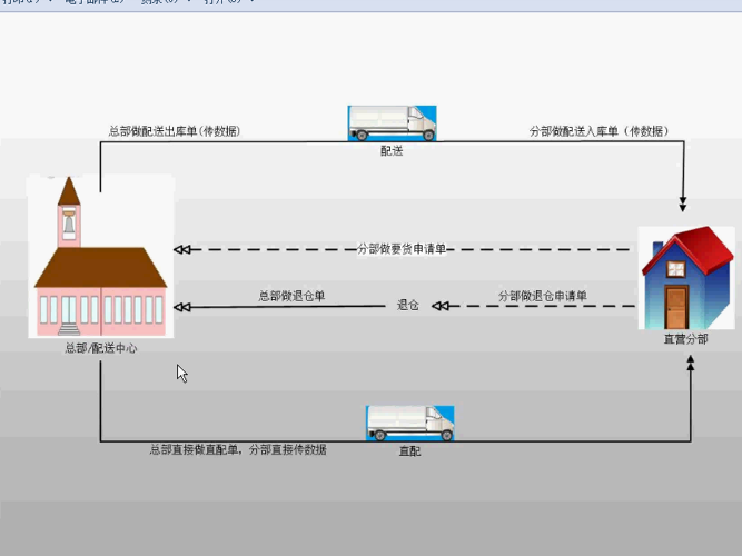 9000V6商業版第十講